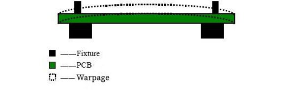 How to control the PCB assembly quality?cid=5