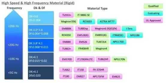 Two kinds of 6-layers PCB board of laminated structure scheme