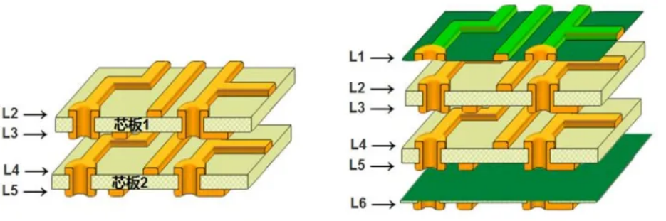Two kinds of 6-layers PCB board of laminated structure scheme
