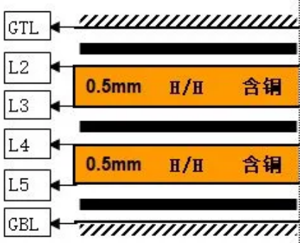 Two kinds of 6-layers PCB board of laminated structure scheme