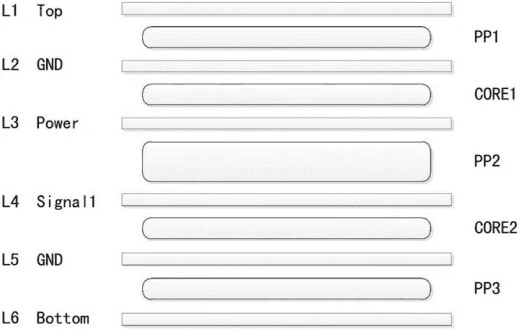 Two kinds of 6-layers PCB board of laminated structure scheme