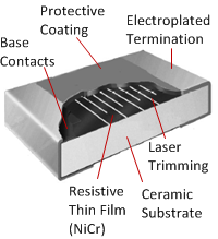 What is the difference between the manufacturing process of thin film resistor and thick film resistor