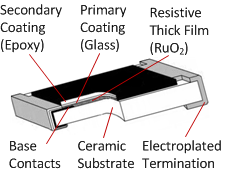 What is the difference between the manufacturing process of thin film resistor and thick film resistor