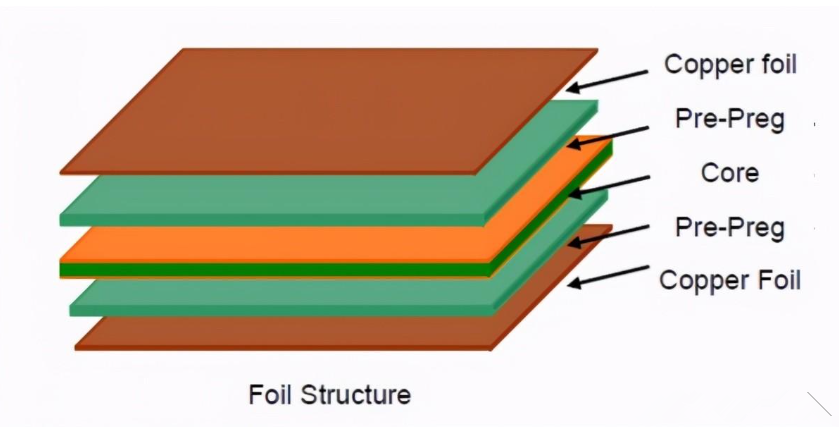 PCB board main material