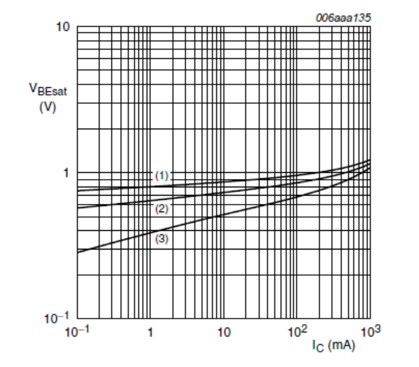 Working principle and packaging form of NPN transistor