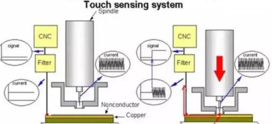 Detailed explanation of back drilling process in PCB production