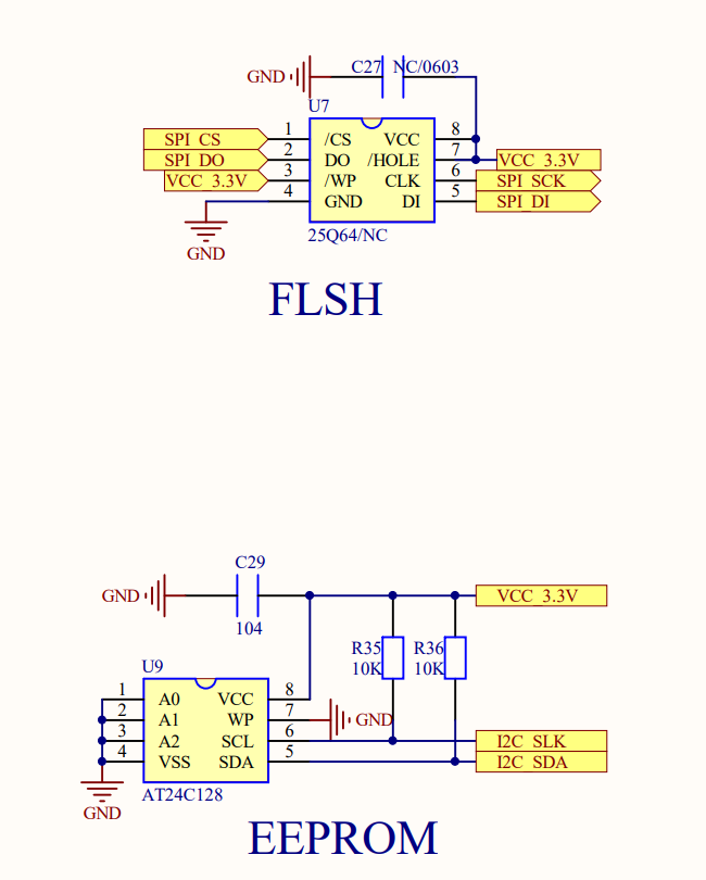 The difference between Flash and EEPROM