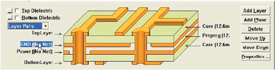 The requirements for the design of multilayer PCB circuit boards