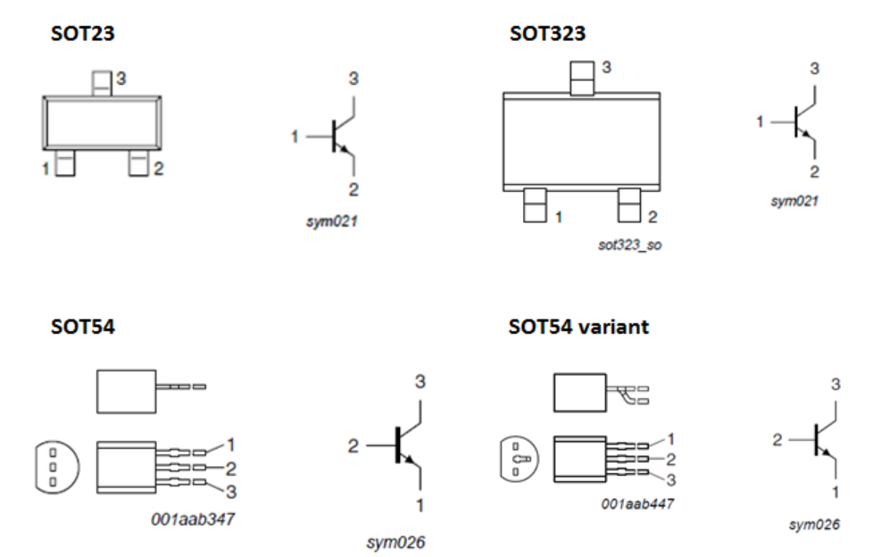 The working principle and package form of NPN transistor