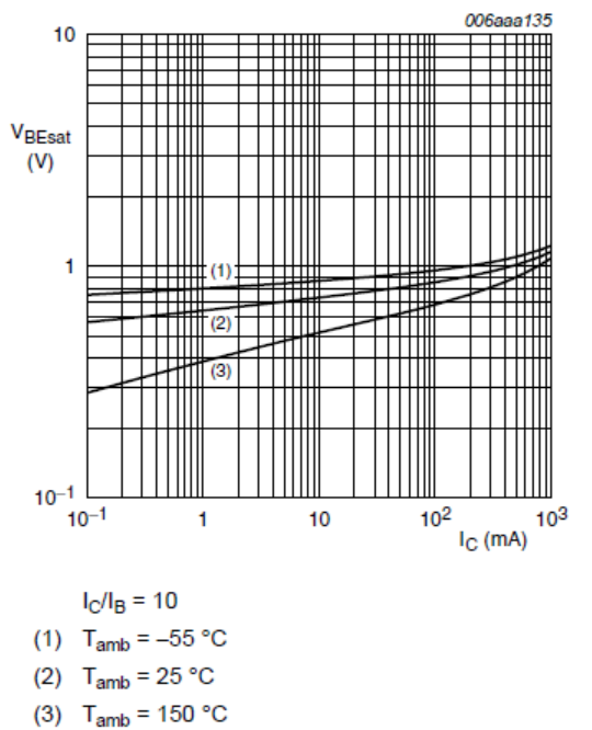 The working principle and package form of NPN transistor