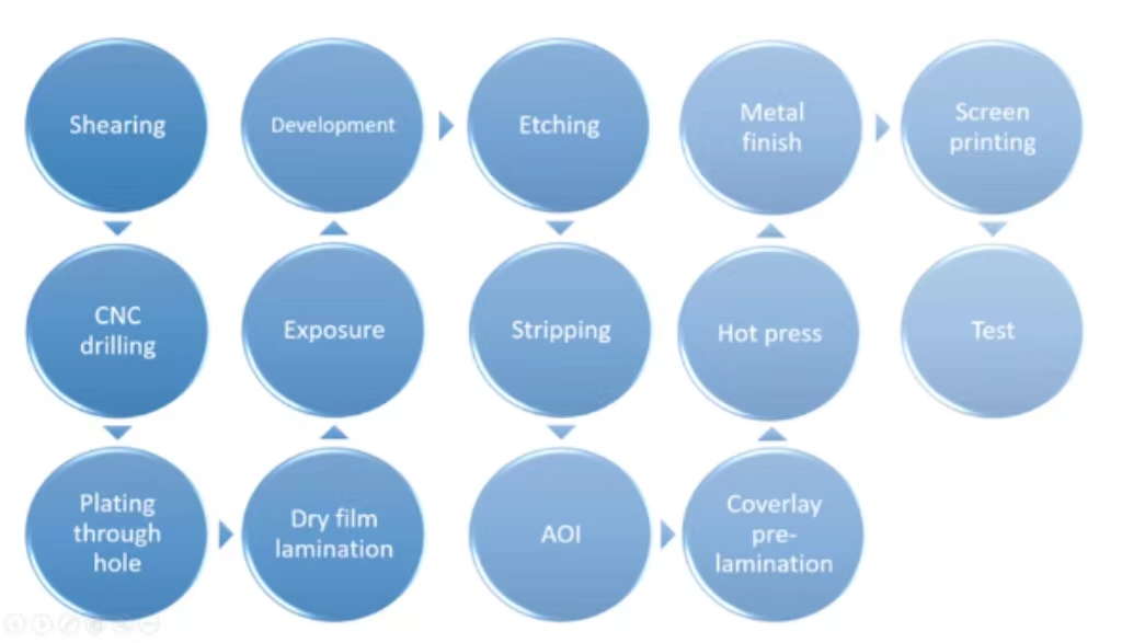 Advantages and disadvantages of FPC