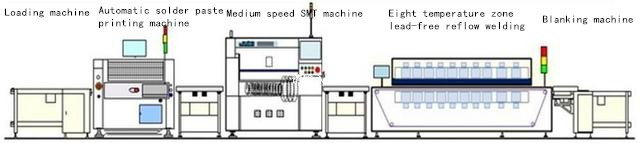 Wave soldering and reflow soldering in PCB welding