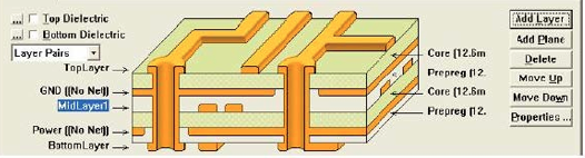 Multi-layer PCB design requirements