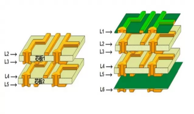 Two kinds of 6-layers PCB board of laminated structure scheme PCB mamufacturing