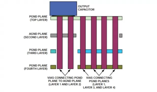 Solve the noise problem from PCB layout and wiring