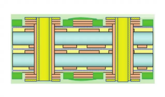 Classification of PCB board