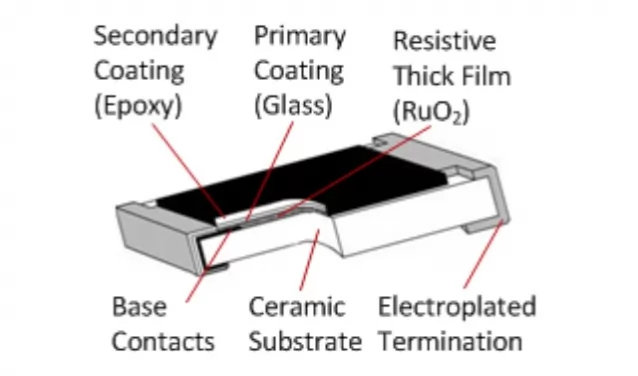 What is the difference between the manufacturing process of thin film resistor and thick film resistor