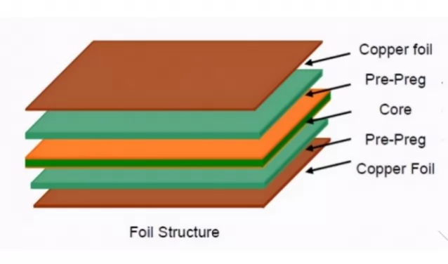 PCB board main material