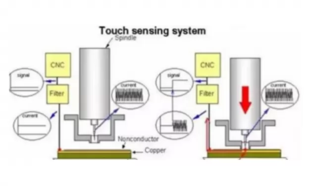 Detailed explanation of back drilling process in PCB production