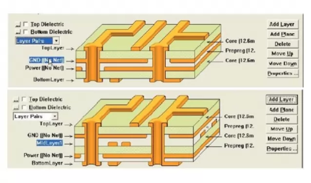 Multi-layer PCB design requirements